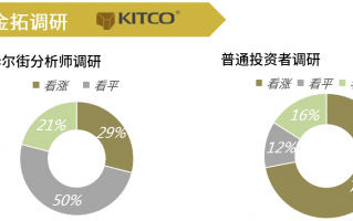 金一黄金 产权运营，金一黄金公司
