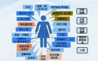 超级运营系统，超级运营术