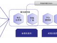 运营商技术部，运营商技术部门