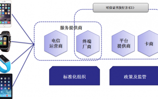 运营商技术部，运营商技术部门