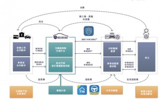 培训公司运营流程，培训公司运营流程图
