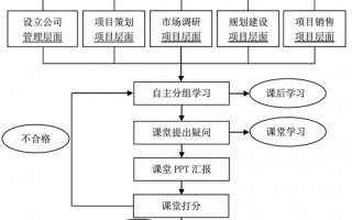 运营管理简答题，运营管理简答题期末考
