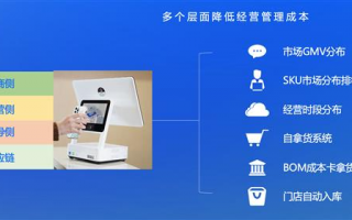 门店运营体系，门店运营体系搭建