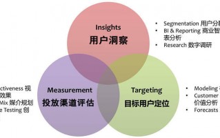 怎样运营公司，怎样运营公司公众号