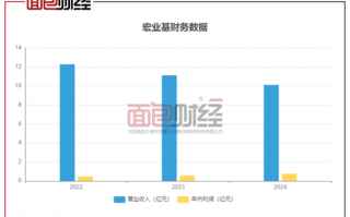 华南最大代运营，华南运营中心