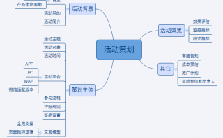 运营方案策划，运营方案策划书模板