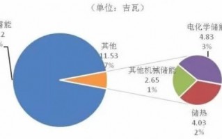 储能 运营，储能运营模式