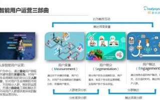 智能运营平台，ioc智能运营平台