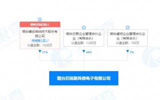 如何建立区域运营中心，如何建立区域运营中心模式