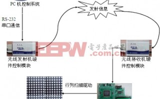led屏的运营管理，led屏的运营管理有哪些