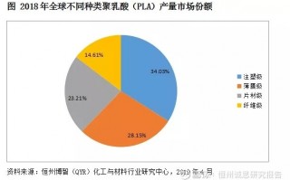 市场运营分析报告，市场运营具体做什么