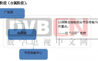 运营商光纤架构，运营商光纤架构图