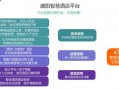 运营智慧化重要举措，运营智慧化重要举措有哪些