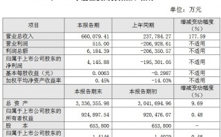 2017杭州运营工资，杭州运营工资大概多少