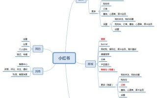 小红书 广告运营模式，小红书广告运营模式
