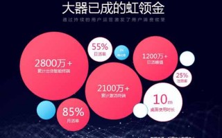 ott内容运营，ott内容运营方法论