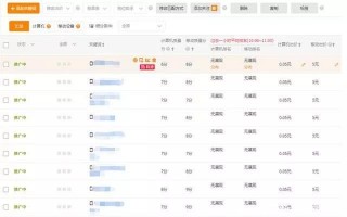 淘宝运营累吗，淘宝运营累吗？