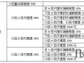 分销系统运营教程，分销系统运营教程pdf