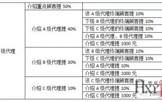 分销系统运营教程，分销系统运营教程pdf