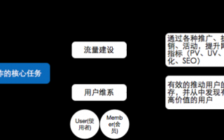 运营架构书籍，运营架构书籍有哪些