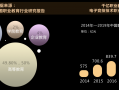 新媒体运营就业方向，新媒体运营就业方向及前景
