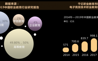 新媒体运营就业方向，新媒体运营就业方向及前景