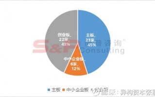 财务运营情况分析，财务运营情况分析表格