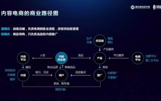 腾讯新媒体运营，腾讯新媒体运营招聘