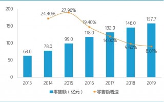 宜家运营状况，宜家运营状况分析