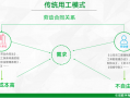 财务运营经理，财务运营经理工作职责