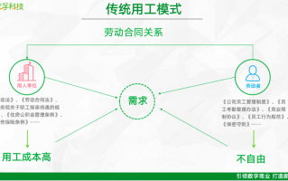 财务运营经理，财务运营经理工作职责