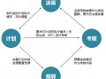运营工作规划，运营工作规划怎么写简短