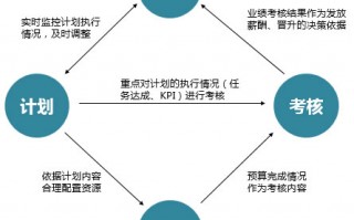 运营工作规划，运营工作规划怎么写简短