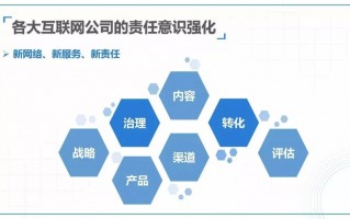 新媒体运营，新媒体运营工作是什么