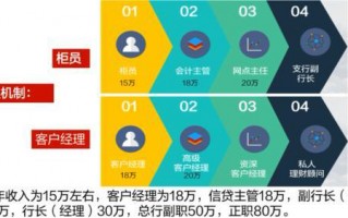 平安银行运营岗待遇，平安银行运营岗待遇怎么样