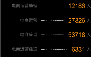 杭州淘宝运营公司排名，杭州淘宝运营公司排名前十