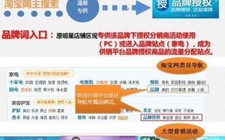 重庆私教淘宝运营，重庆私教淘宝运营招聘