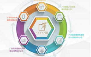 呼叫中心外包运营管理，呼叫中心十大外包公司