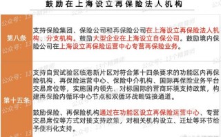 金融运营监管，金融运营监管中心和金融发展服务中心是一个单位吗