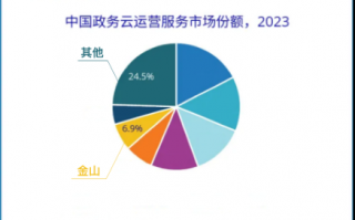 六沐集团运营，六沐集团运营模式