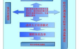 交通运营有哪些，交通运营有哪些岗位