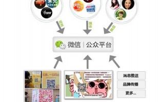 微信代运营软件，微信代运营软件有哪些