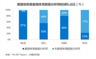 网络虚拟运营比赛总结，网络虚拟运营比赛总结报告