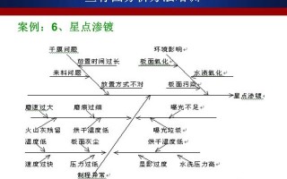 针织业生产运营管理，针织业生产运营管理方案
