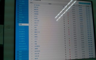 游戏运营商排行榜，游戏运营公司排名