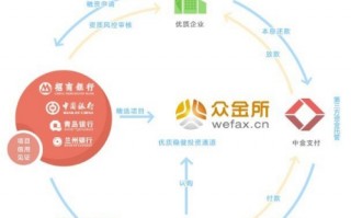传统企业运营模式，传统企业的运营