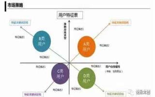 手游运营推广方案，手游运营推广方案怎么写