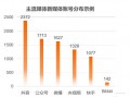 媒体运营总额控制，媒体运营总额控制在多少