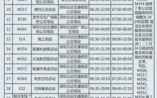 简阳公交车运营时间表，简阳公交车运营时间表2020