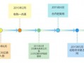 58的运营模式，58运营是什么工作